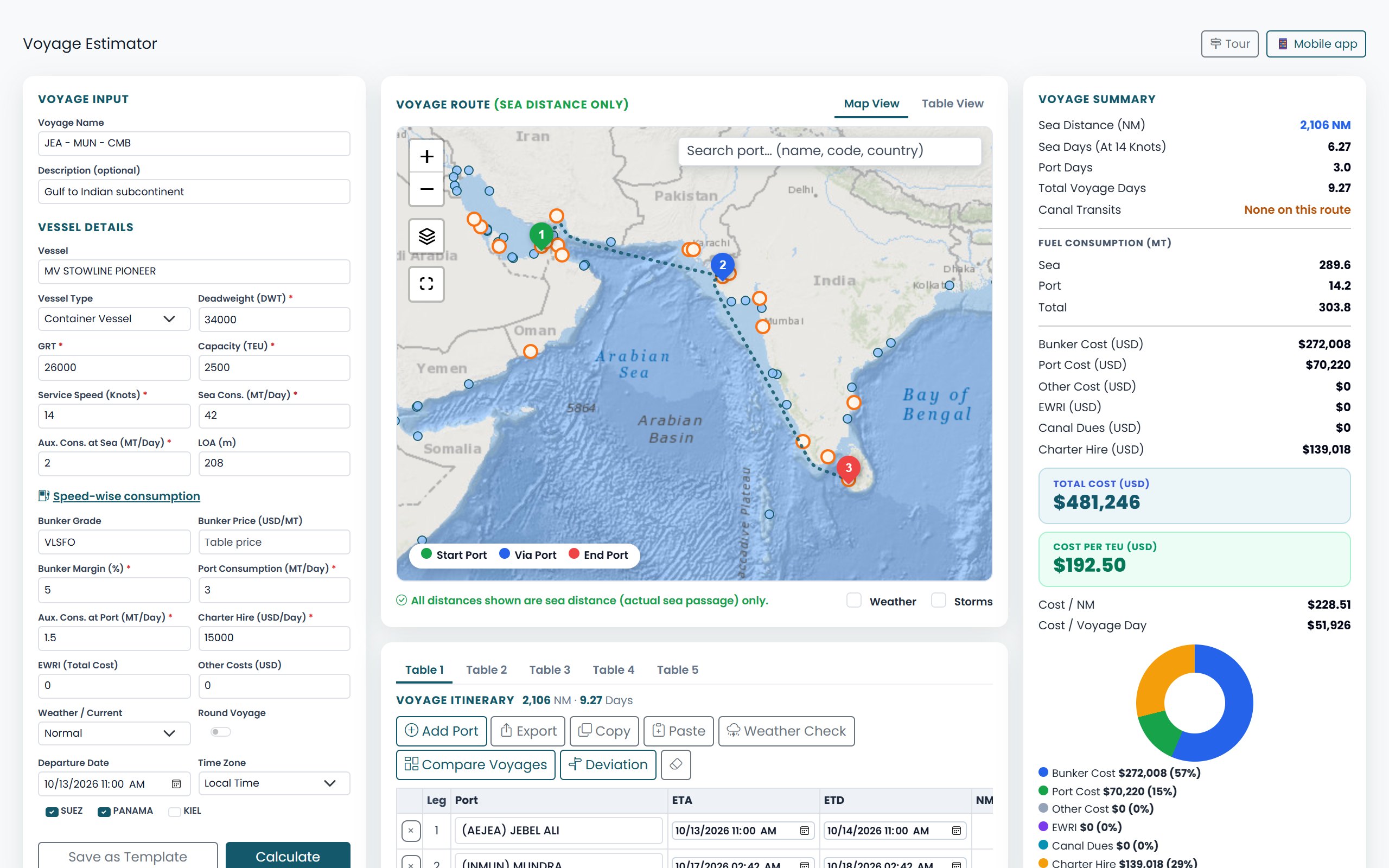 Voyage Estimator with the sea-route map and P&L